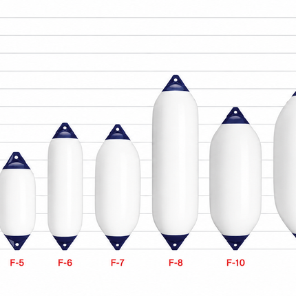 Parabordo Polyform US F1
