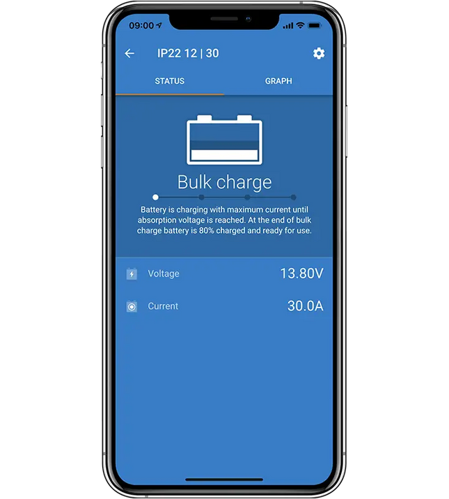 Caricabatterie Blue Smart IP22